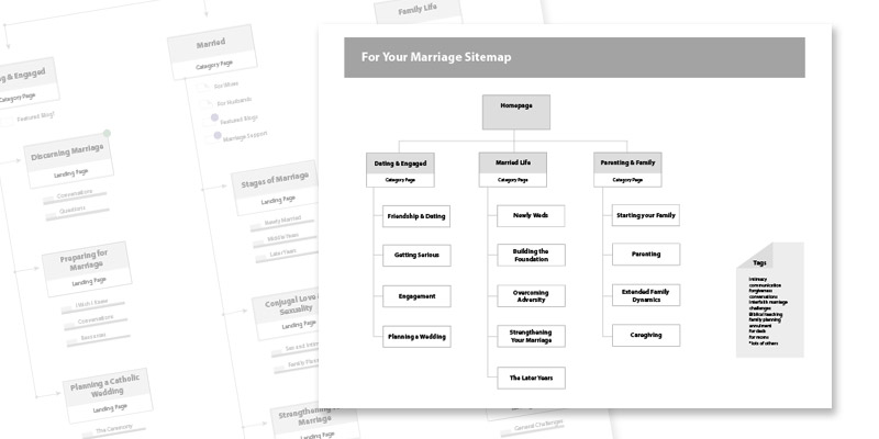 FYM Sitemap