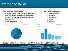 hrsa analytics chart